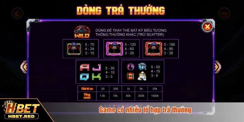 Game có nhiều tổ hợp trả thưởng